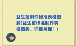 益生菌制作标准表格图解(益生菌标准制作表格图解，详细易懂！)